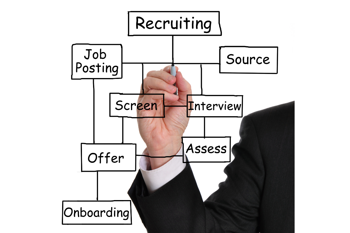 Recruiting (1200 x 800)